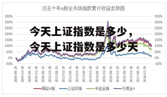 今天上证指数是多少，今天上证指数是多少天