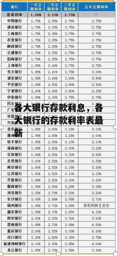 各大银行存款利息，各大银行的存款利率表最新