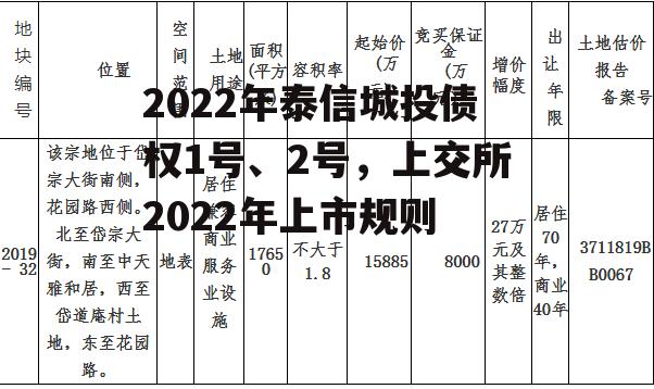 2022年泰信城投债权1号、2号，上交所2022年上市规则