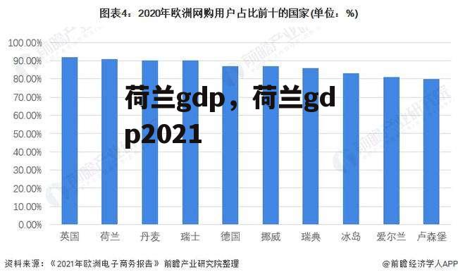 荷兰gdp，荷兰gdp2021