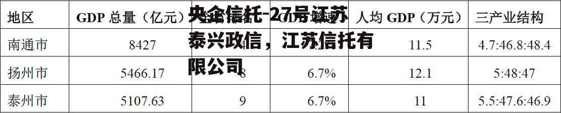 央企信托-27号江苏泰兴政信，江苏信托有限公司