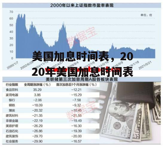 美国加息时间表，2020年美国加息时间表