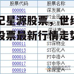 世纪星源股票，世纪星源股票最新行情走势