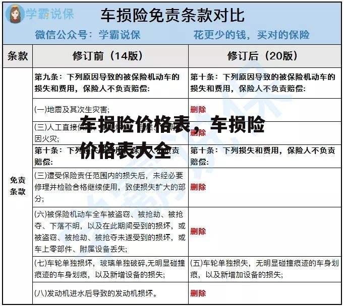 车损险价格表，车损险价格表大全