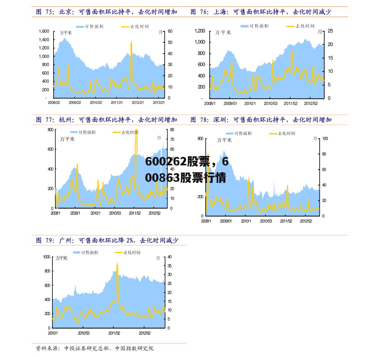 600262股票，600863股票行情