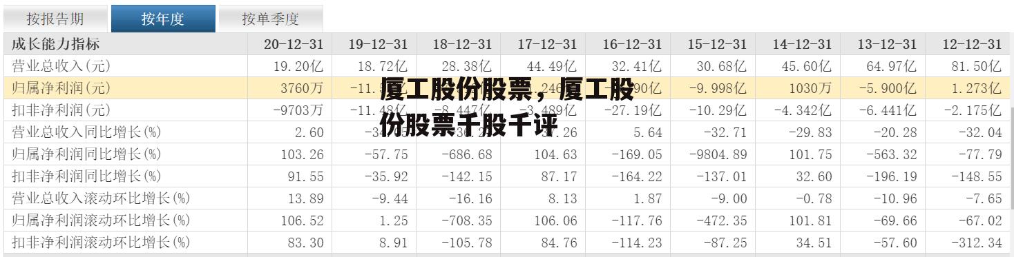 厦工股份股票，厦工股份股票千股千评