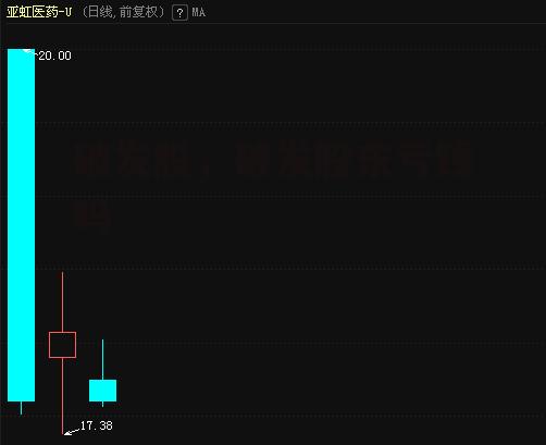 破发股，破发股东亏钱吗