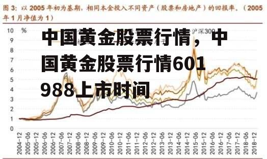 中国黄金股票行情，中国黄金股票行情601988上市时间