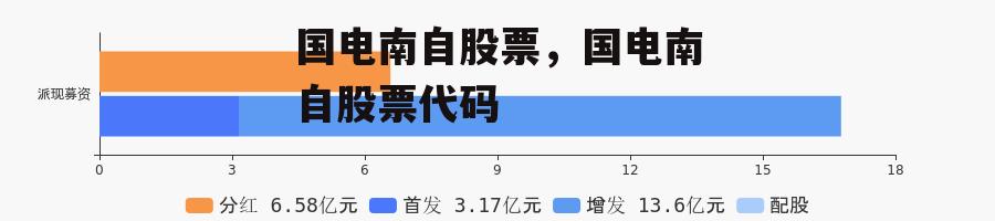 国电南自股票，国电南自股票代码