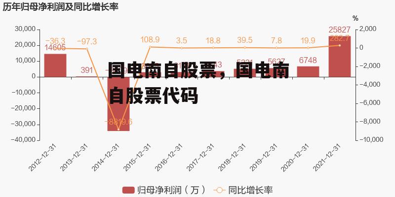 国电南自股票，国电南自股票代码