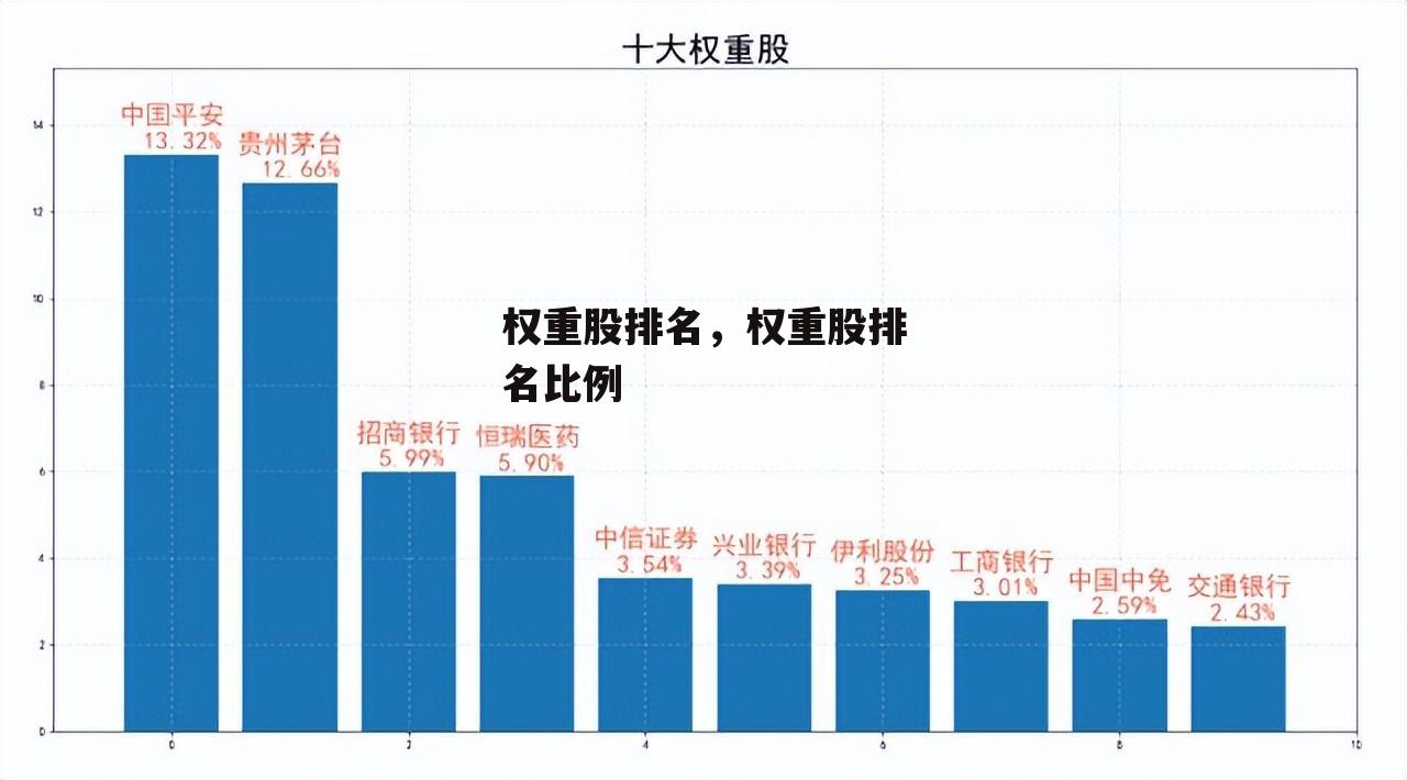 权重股排名，权重股排名比例