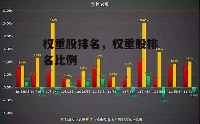 权重股排名，权重股排名比例