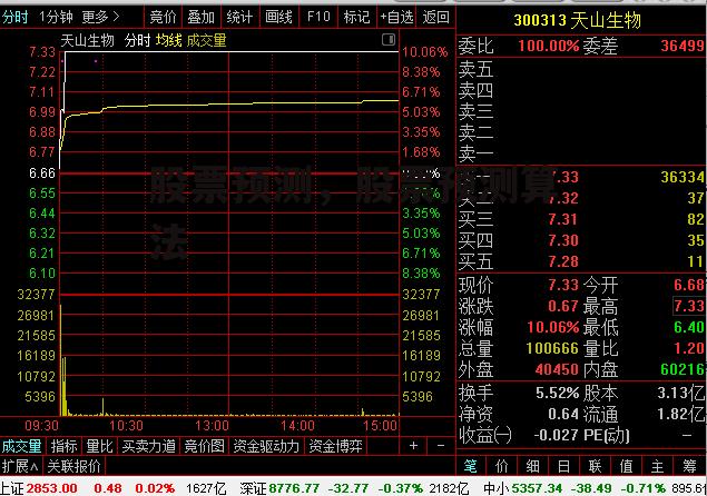 股票预测，股票预测算法