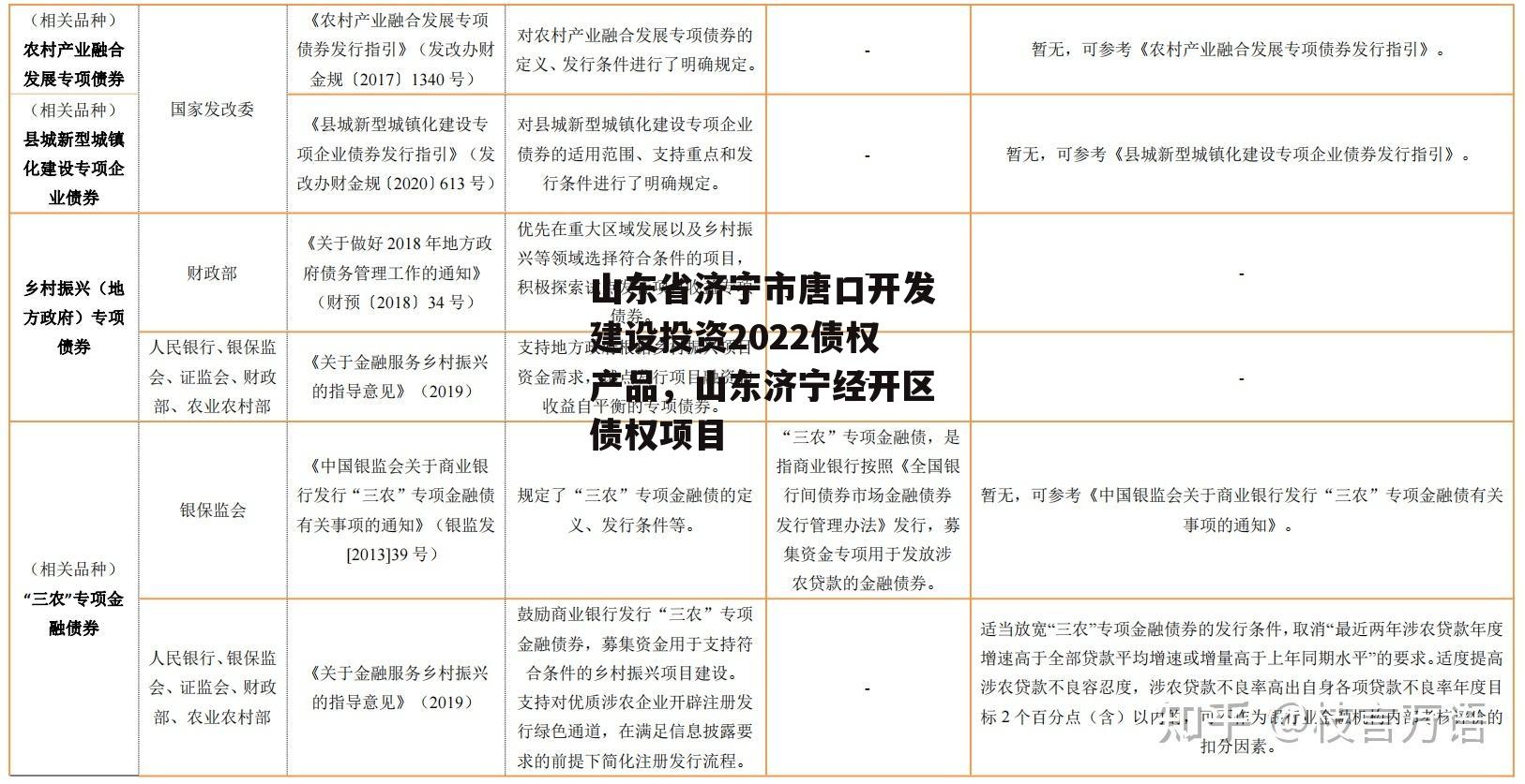 山东省济宁市唐口开发建设投资2022债权产品，山东济宁经开区债权项目