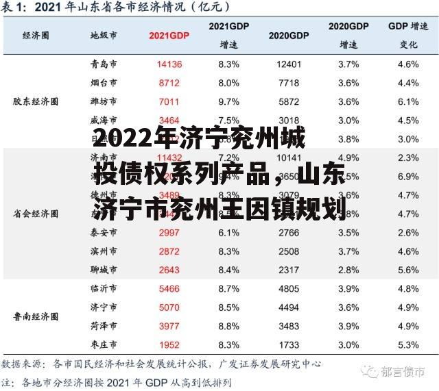 2022年济宁兖州城投债权系列产品，山东济宁市兖州王因镇规划