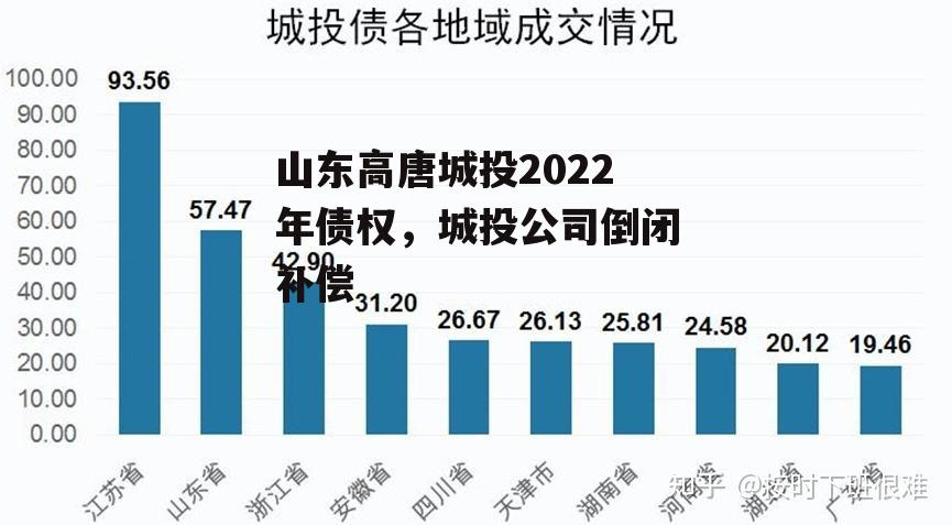 山东高唐城投2022年债权，城投公司倒闭补偿