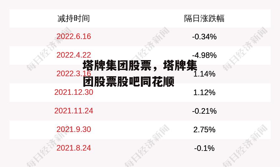 塔牌集团股票，塔牌集团股票股吧同花顺