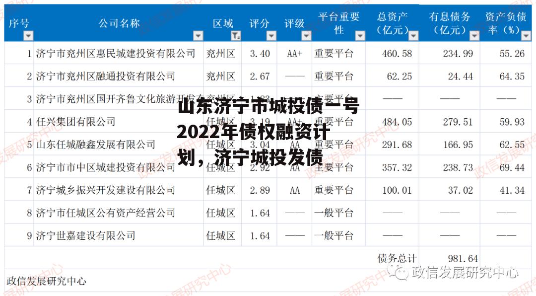 山东济宁市城投债一号2022年债权融资计划，济宁城投发债