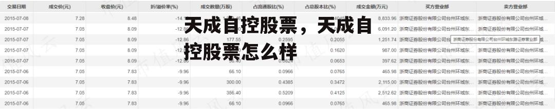 天成自控股票，天成自控股票怎么样