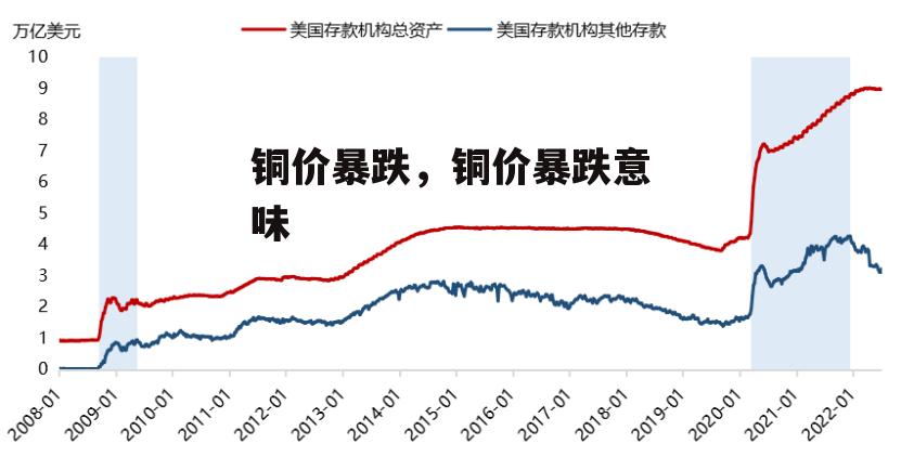 铜价暴跌，铜价暴跌意味