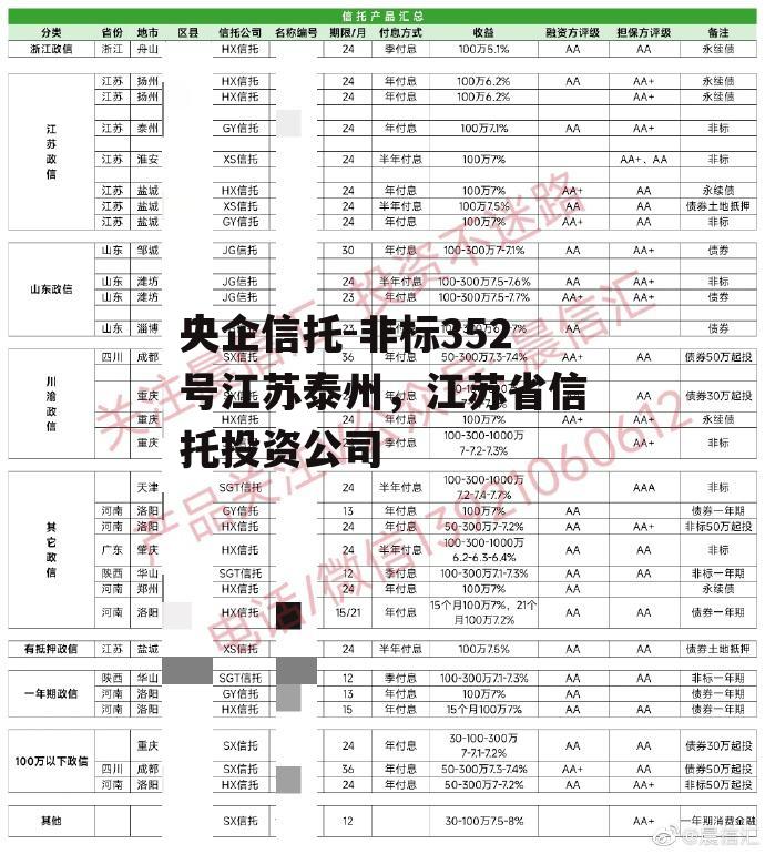 央企信托-非标352号江苏泰州，江苏省信托投资公司