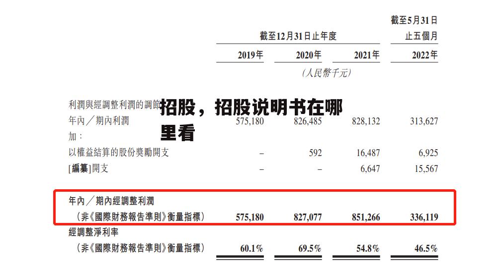 招股，招股说明书在哪里看