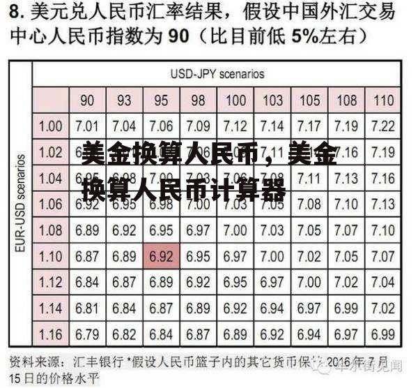 美金换算人民币，美金换算人民币计算器