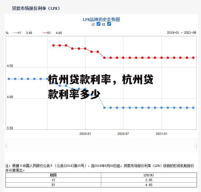 杭州贷款利率，杭州贷款利率多少