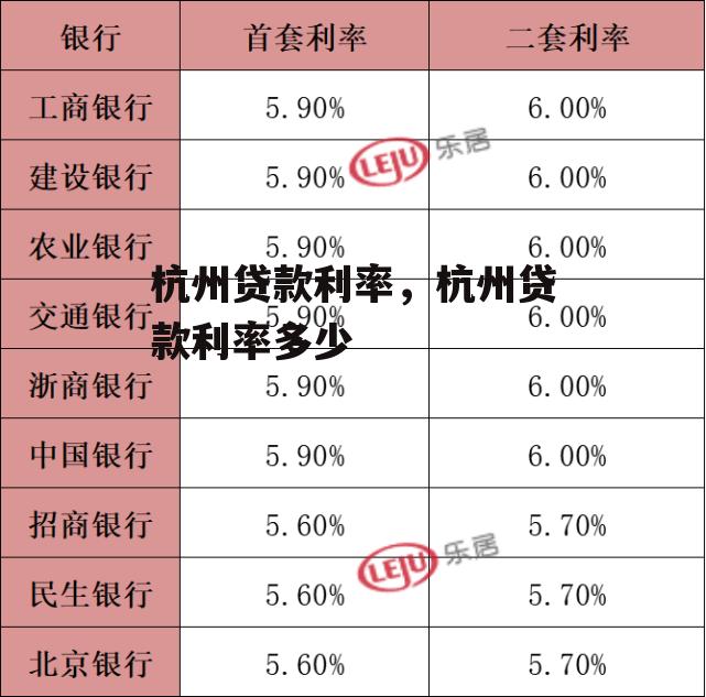 杭州贷款利率，杭州贷款利率多少