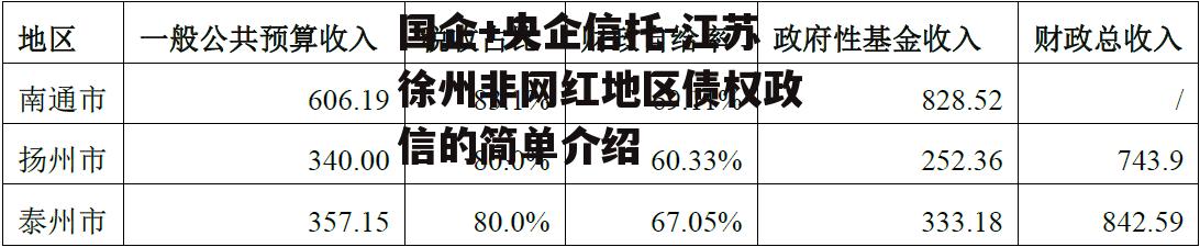 国企+央企信托-江苏徐州非网红地区债权政信的简单介绍