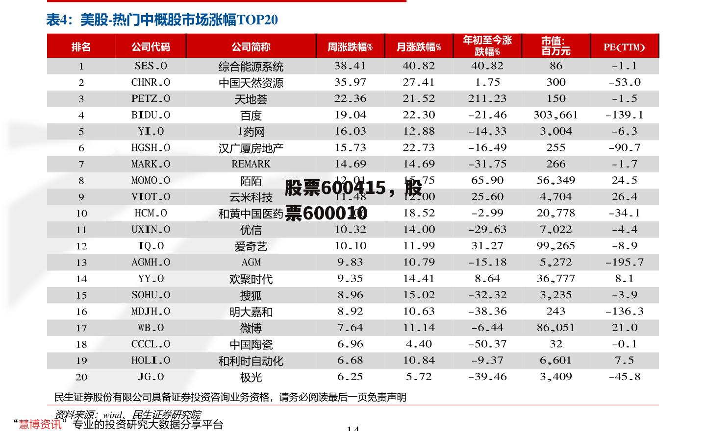 股票600415，股票600010