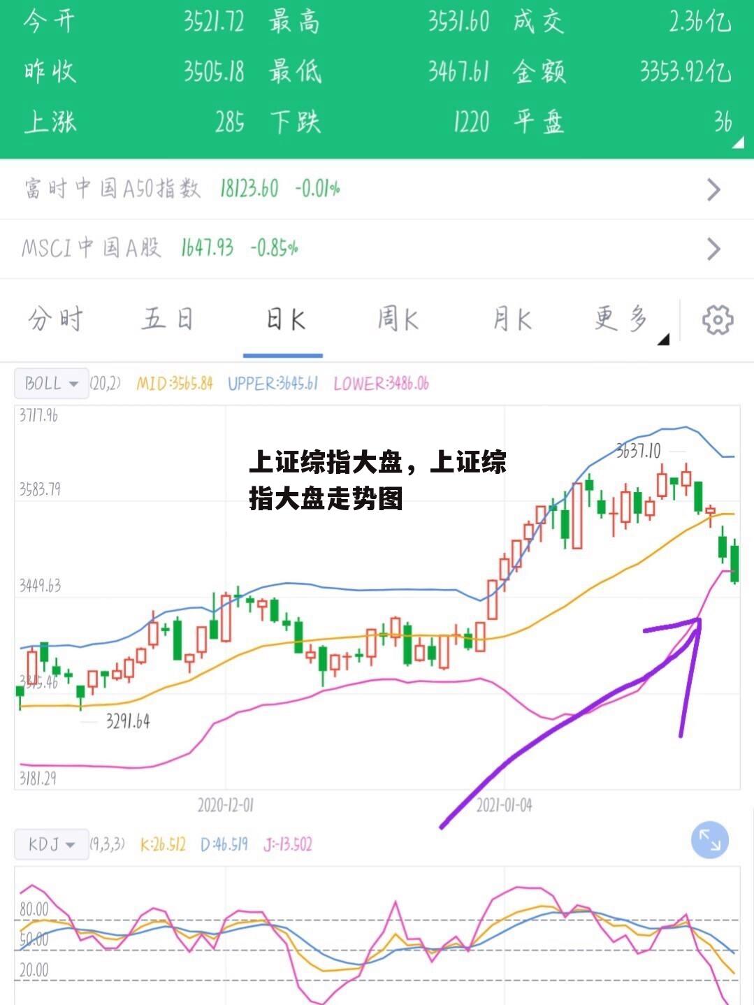 上证综指大盘，上证综指大盘走势图