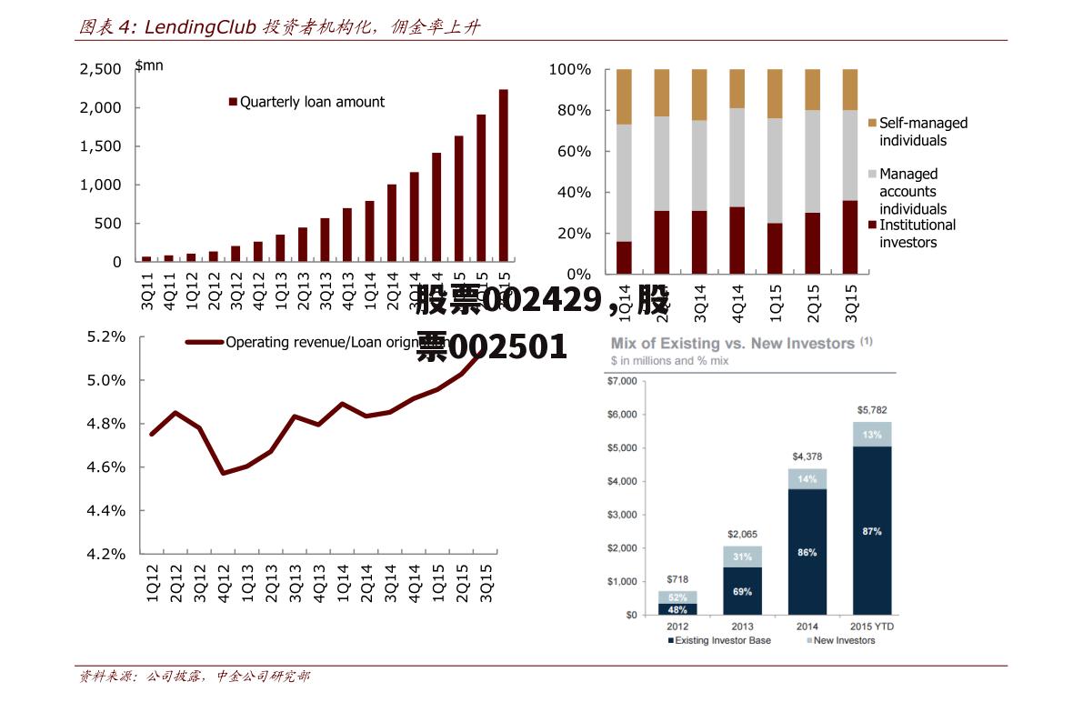 股票002429，股票002501