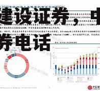 中信建设证券，中信建设证券电话