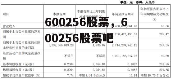 600256股票，600256股票吧