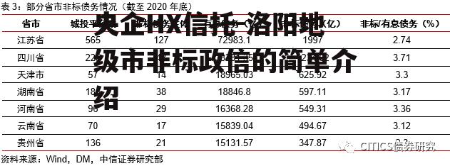 央企HX信托-洛阳地级市非标政信的简单介绍