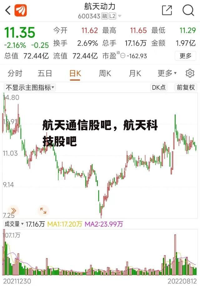 航天通信股吧，航天科技股吧