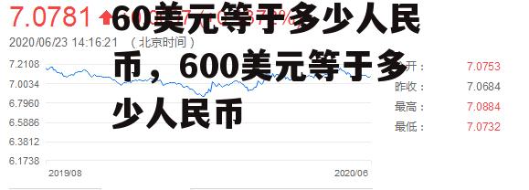 60美元等于多少人民币，600美元等于多少人民币