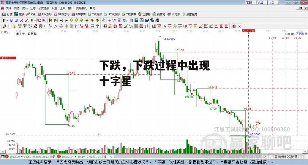 下跌，下跌过程中出现十字星