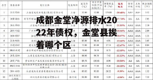 成都金堂净源排水2022年债权，金堂县挨着哪个区