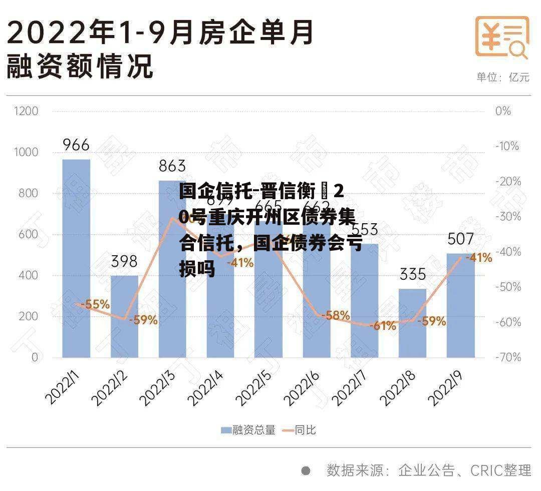 国企信托-晋信衡昇20号重庆开州区债券集合信托，国企债券会亏损吗