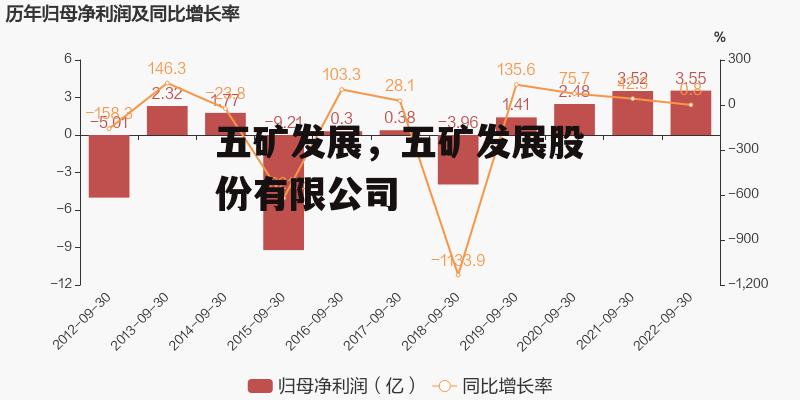 五矿发展，五矿发展股份有限公司