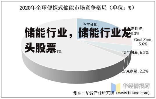 储能行业，储能行业龙头股票