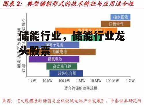 储能行业，储能行业龙头股票