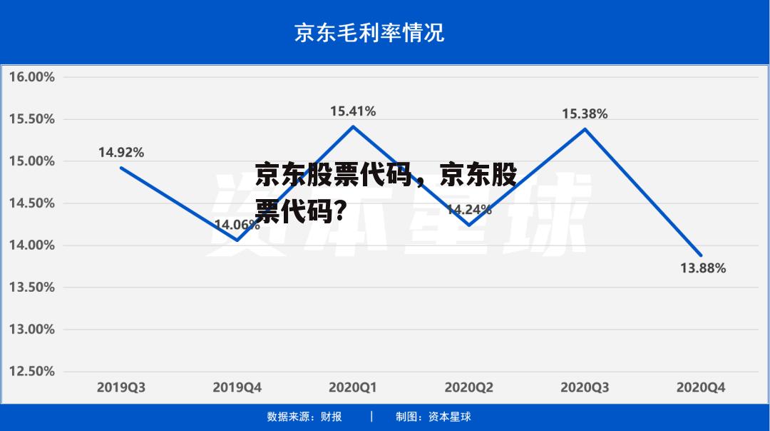 京东股票代码，京东股票代码?