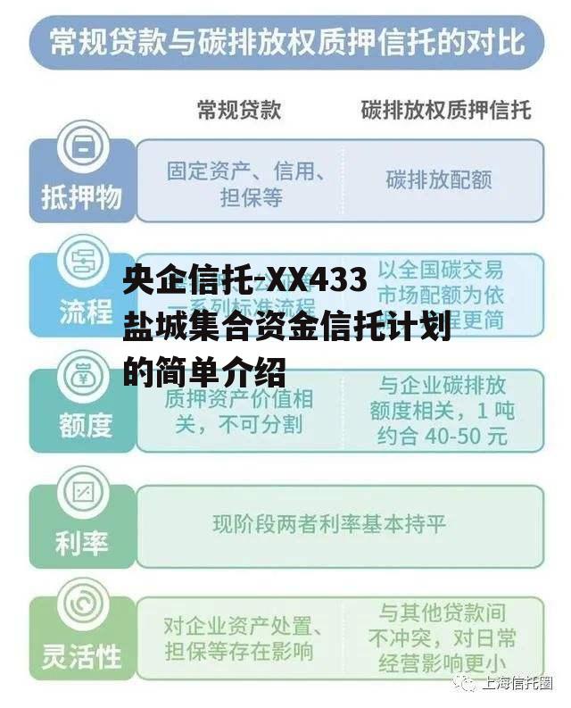 央企信托-XX433盐城集合资金信托计划的简单介绍