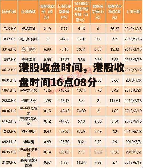 港股收盘时间，港股收盘时间16点08分