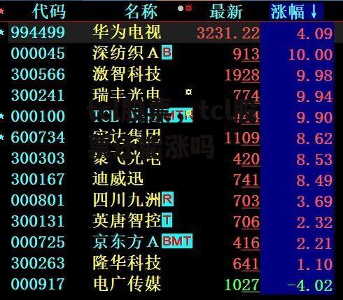 tcl股票，tcl股票还能涨吗
