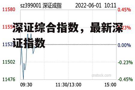 深证综合指数，最新深证指数