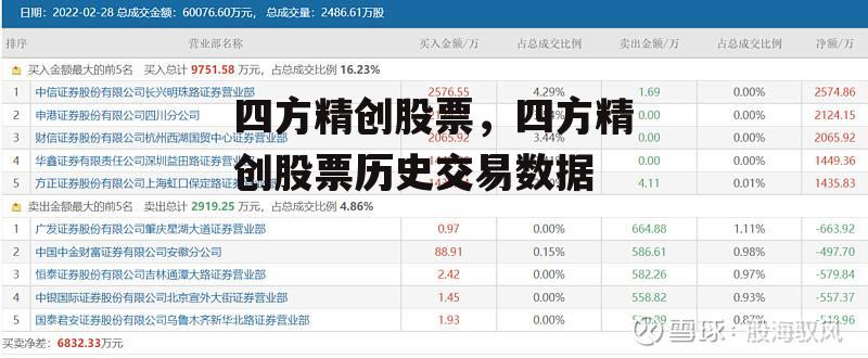 四方精创股票，四方精创股票历史交易数据
